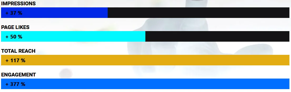 Rauch Juices campaign